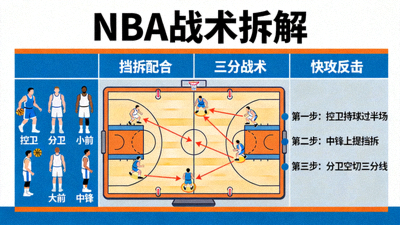 NBA战术拆解分析文章配图