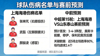 球队伤病名单与赛前预测文章配图